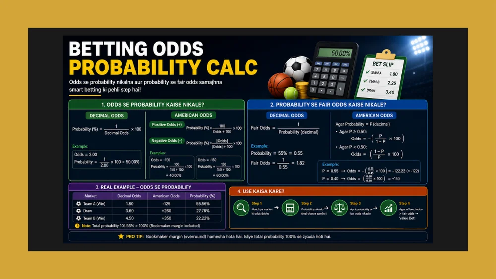 Betting Odds Explained comprehensive guide on Reddy Anna with detailed markets strategies tables and examples