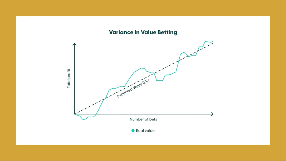 What is Value Betting