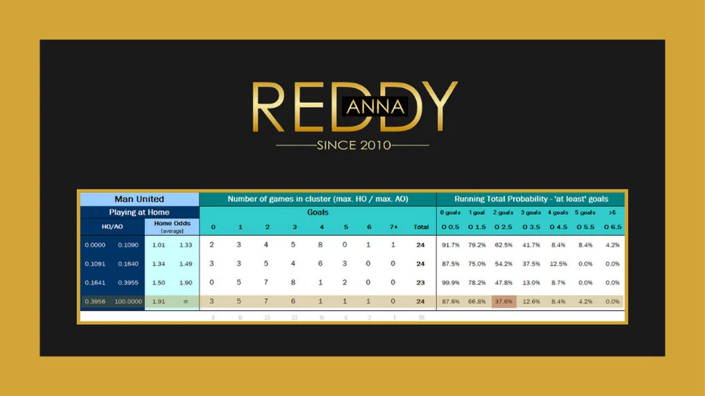 Reddy Book online betting platform interface showing cricket betting markets with live odds and match listings